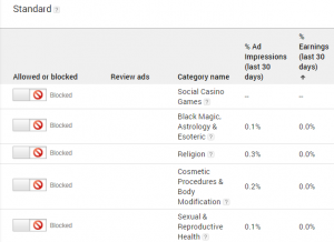 Blocked categories can increase revenue